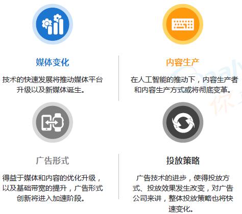 新技术推动互联网广告市场发展