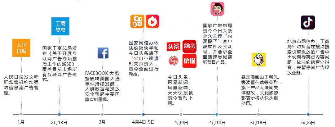 2018年互联网广告政策影响及相关事件